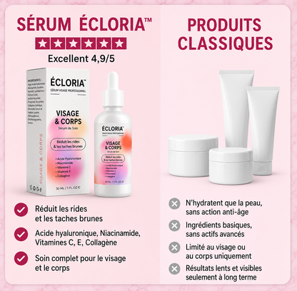 Écloria™